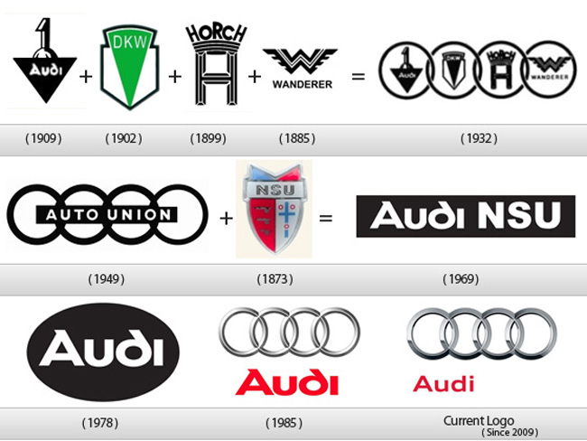 Famous Logo Design History: Audi  Logo Design Gallery Inspiration