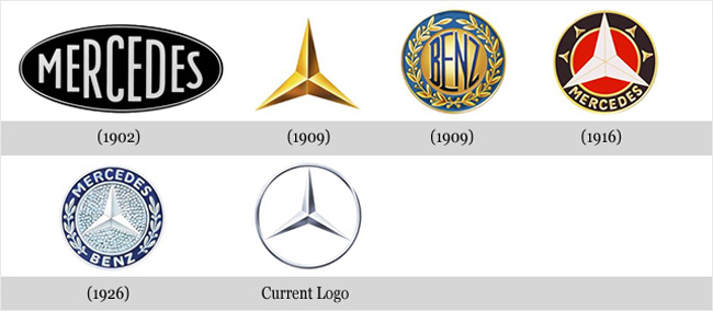 mercedes benz logo evolution. Mercedes Benz