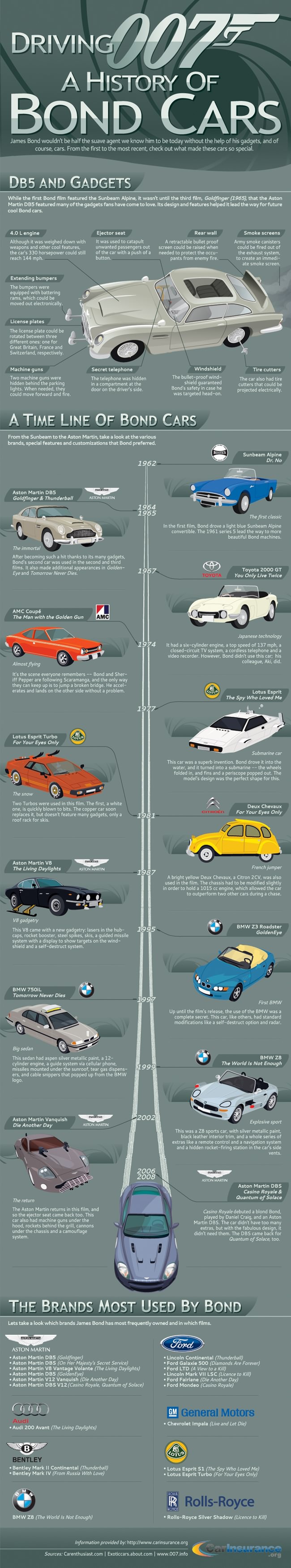 James Bond Cars